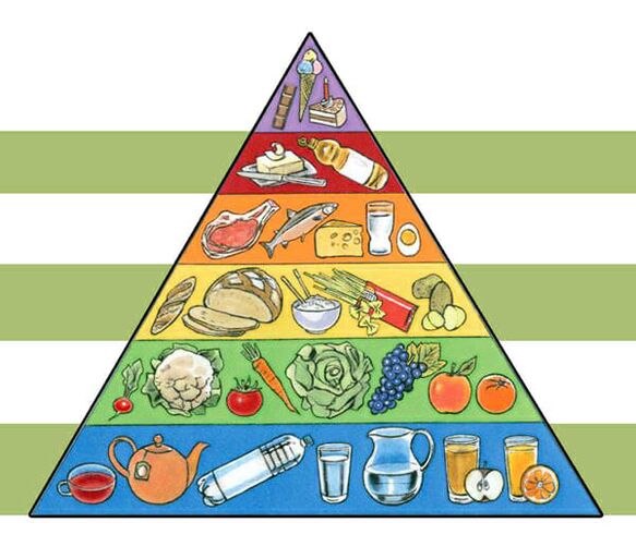Ernæringspyramide for vekttap